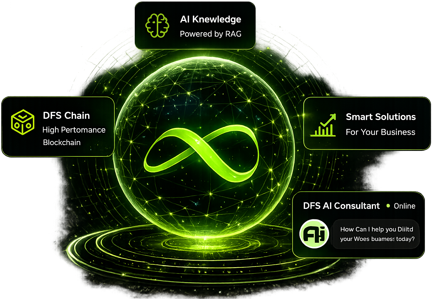 Launch Your Business with DFS Chain + AI