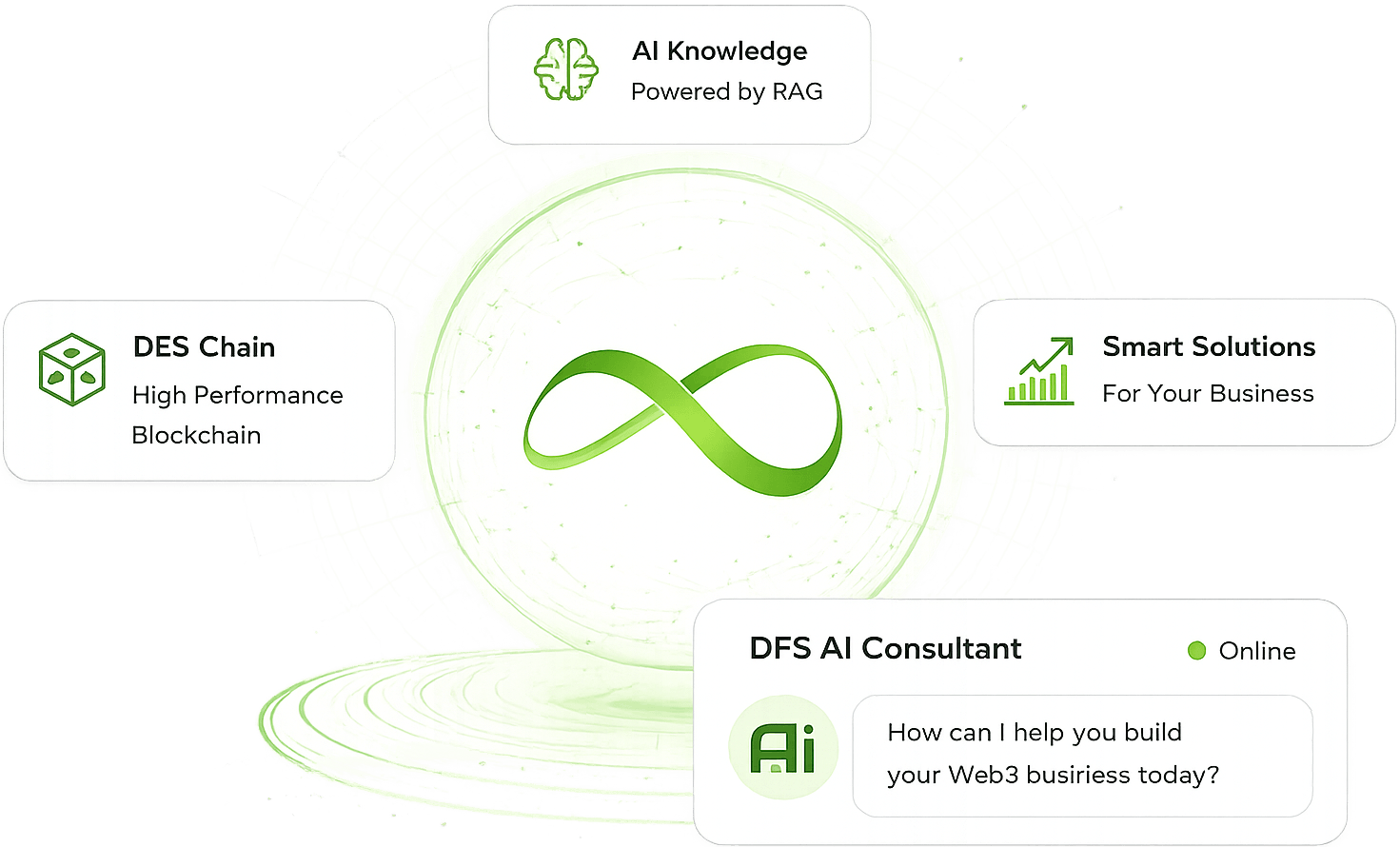 Launch Your Business with DFS Chain + AI